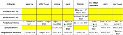 Jadwal Pendaftaran Mahasiswa Baru UNDIP D3 dan S1 2019